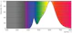 philips Led-lampa p45 nd 4-40w e27 827 cl