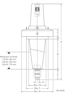 nexans-euromold Genomföring tillbehör k400t1/j
