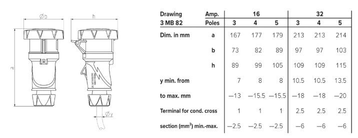 mennekes Extention socket-outl powertop 14625 32a 3p 6h 230v ip67/ip69