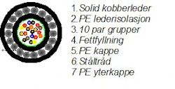 MEQE 10PAR 0.60MM TELEKABEL