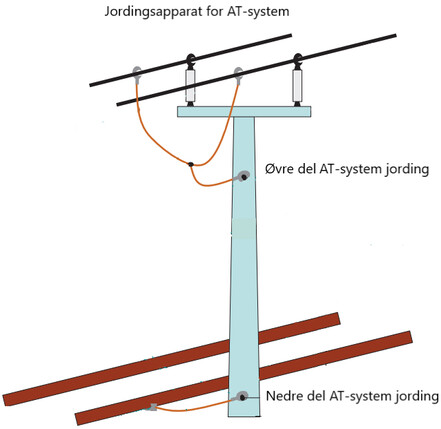 Jordingsapparat for AT-system - jernbane