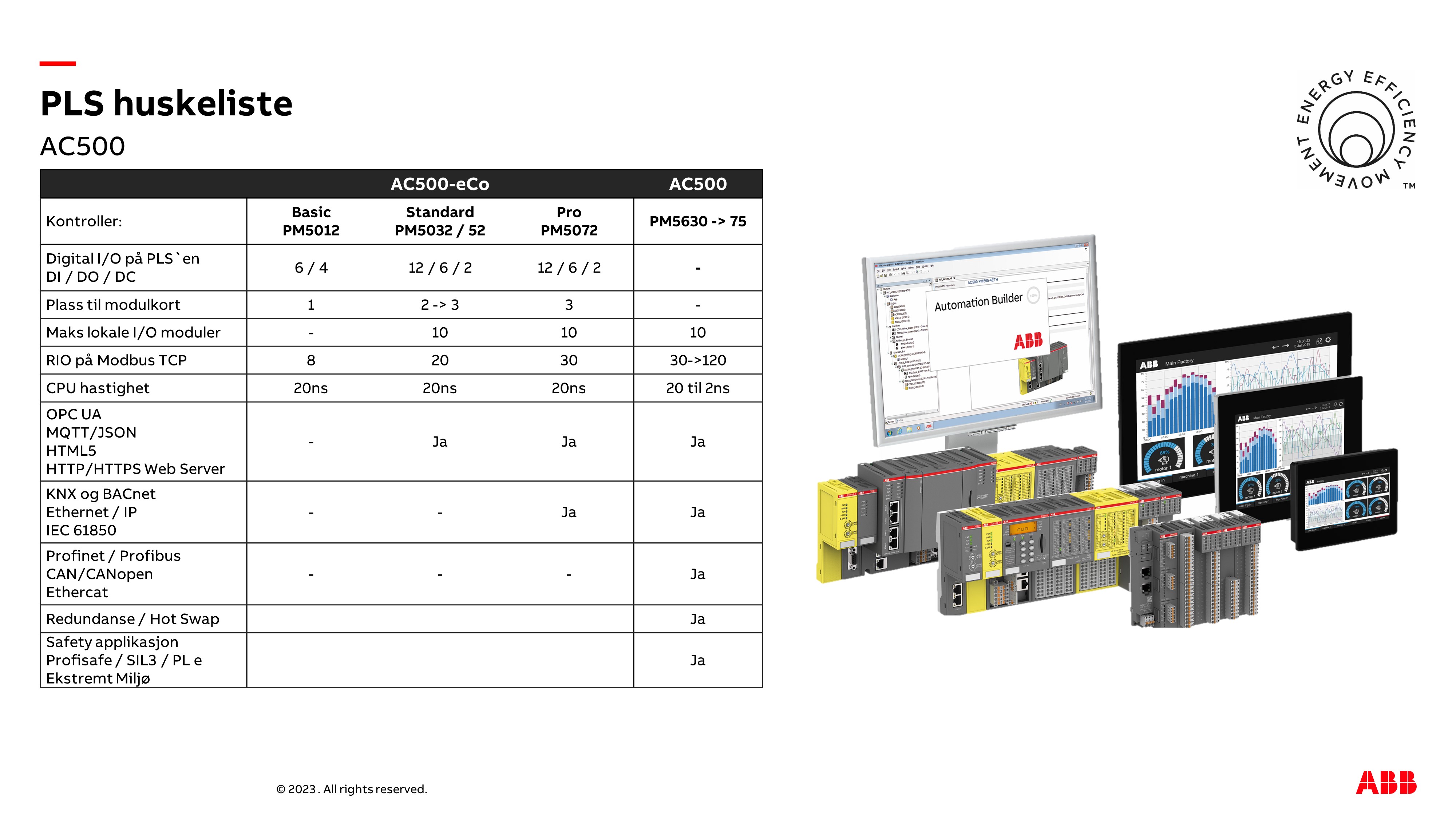 abb Terminal base for cpu tb511-eth