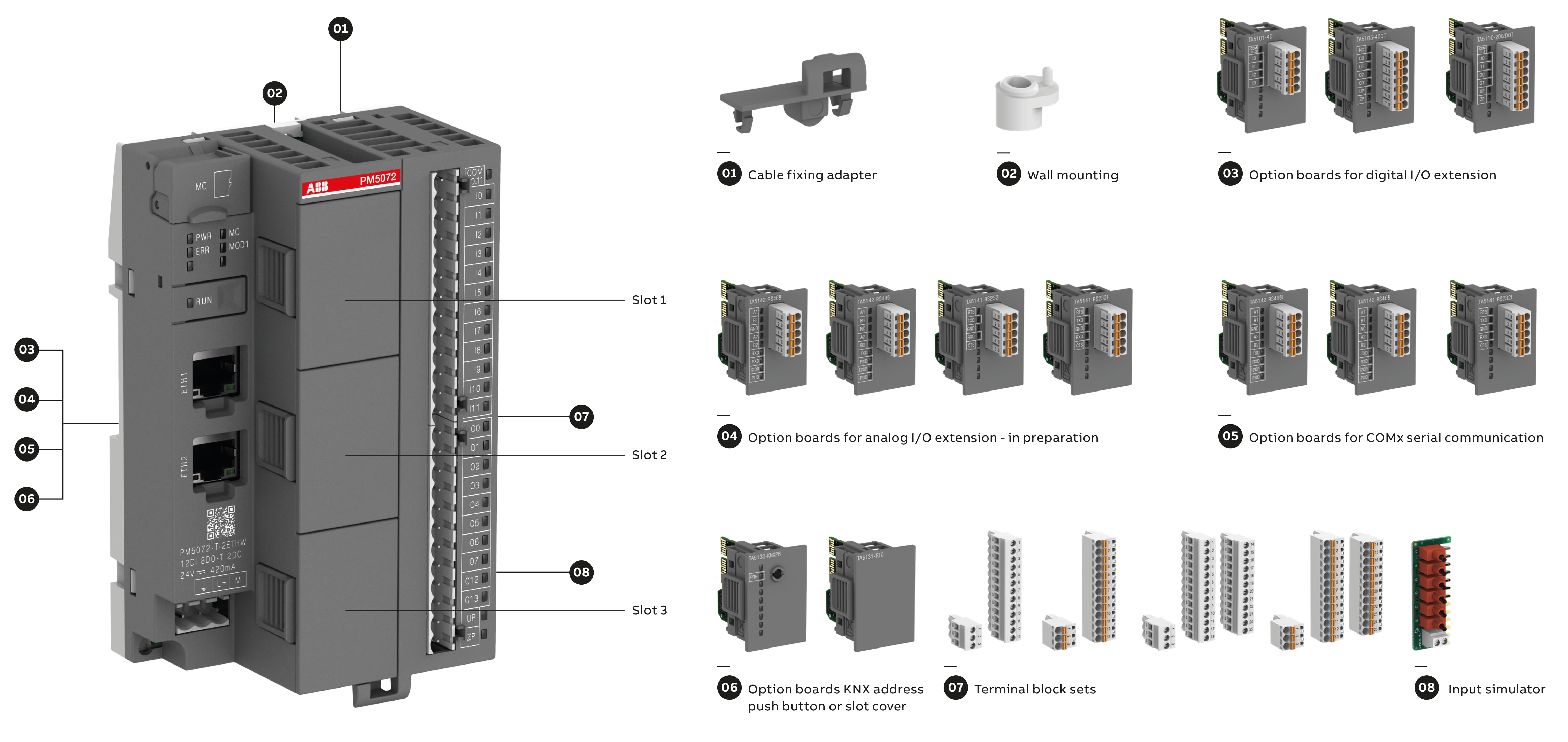 abb Analog input module ta5122-2ai-tc