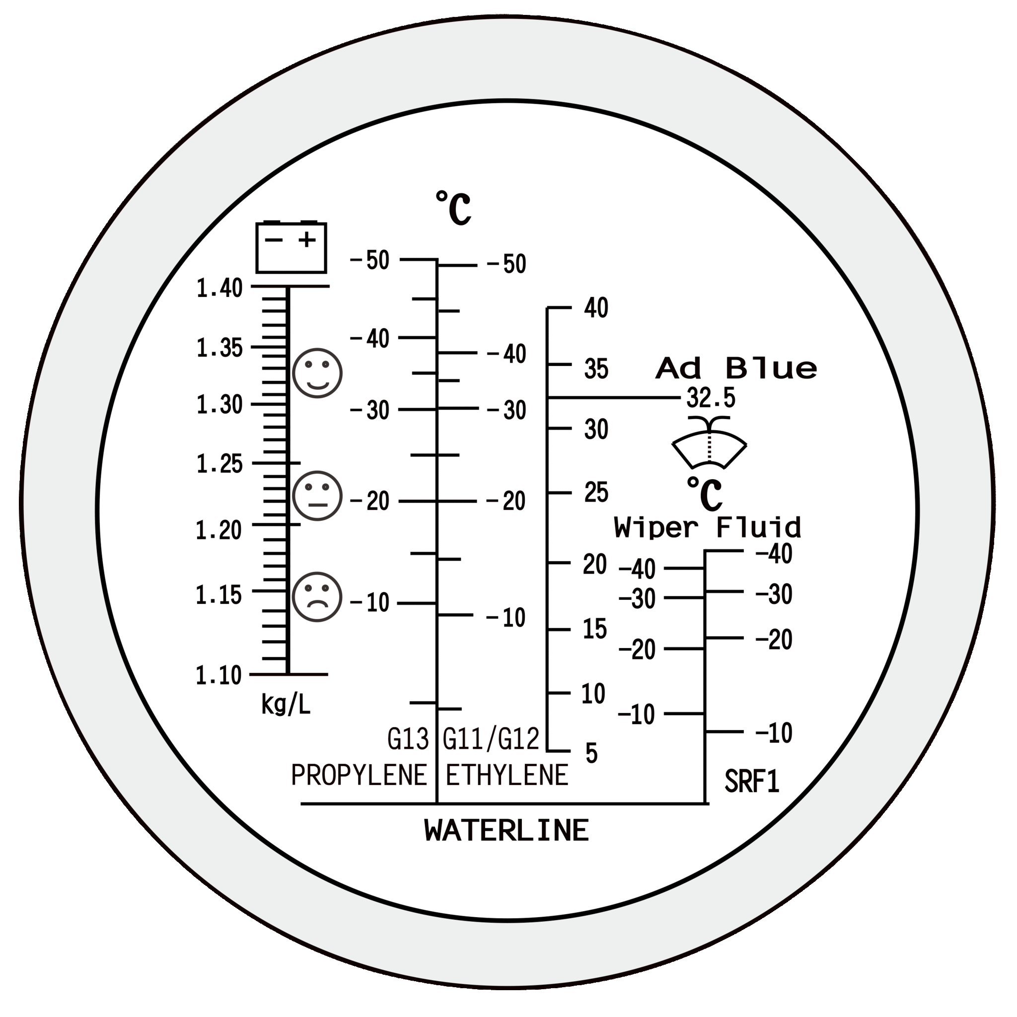 bahco Reftractometer bahco 3046-ref