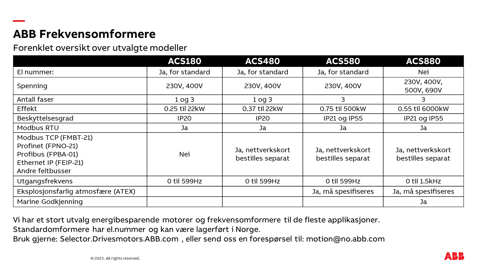abb Frekvensomformer acs580-01-171a-2