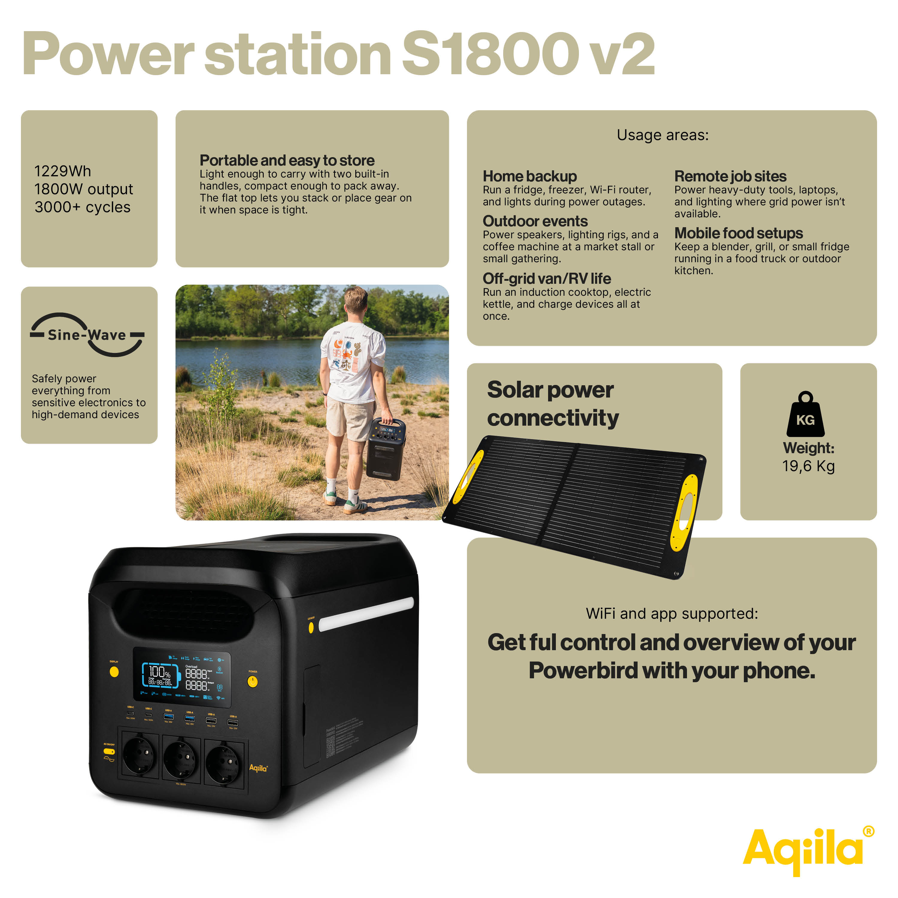 gpbm nordic Strømstasjon powerbird s1800v2 1800w