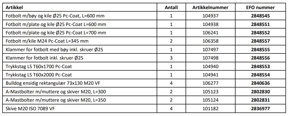pretec Trykkstag ls t60x1700/2000 sett pc-coat