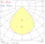 sylvania Highbay sylvania granit granit ip65 0-10v 13000lm 865