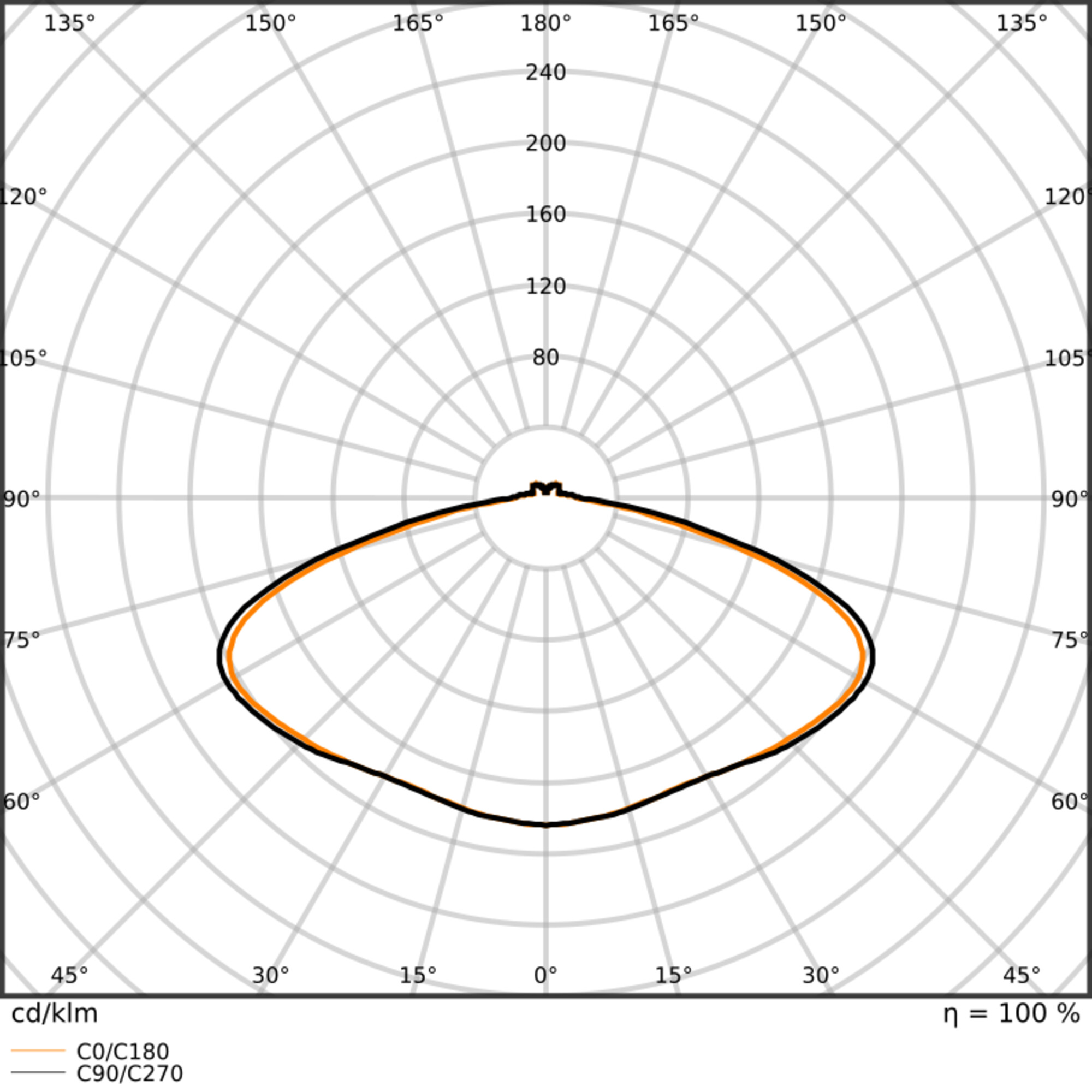 ledvance Led-modul mag ring 230mm 22w cct ml 230v