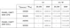 ledvance Pl cmft 600 p 36w 930940 u19 dali