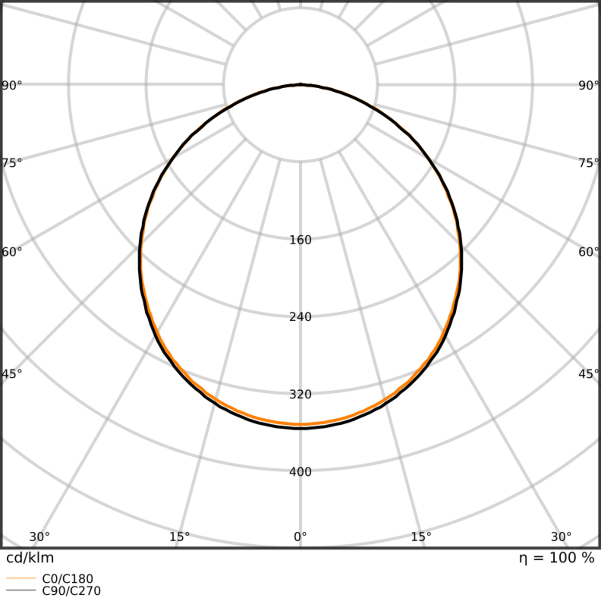 ledvance Moduulivalaisin panel value pl comp 600 26w 830 op