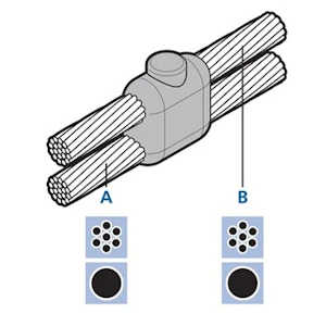 linjeservice Sv.form 25-25mm2 avgr. cc6-4-2525