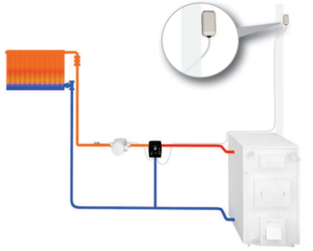lk Electronic heat controller lk 110 smartcomfort ot
