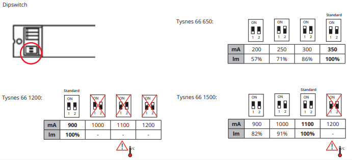 sg armaturen Teollisuusvalaisin suljettu tysnes 66 1500 3000k