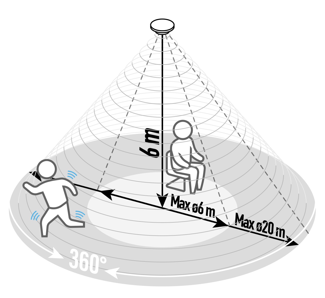 vexen Klātbūtnes sensors alio pro 360° d20m ip44 2000w z/a melns